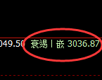 豆粕:典型的日间精准交易结构