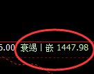 玻璃:日线结构精准展开快速回撤,跌跌不休