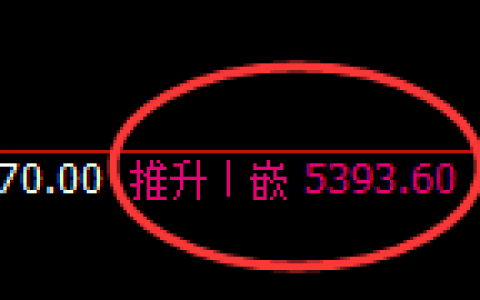 PTA：回补修正高点，精准触及并快速冲高回落