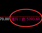 PTA:回补修正高点,精准触及并快速冲高回落