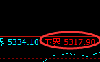 PTA:回补修正高点,精准触及并快速冲高回落