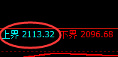 焦炭:试仓高点,精准展开极端快速下行