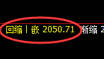 焦炭:试仓高点,精准展开极端快速下行