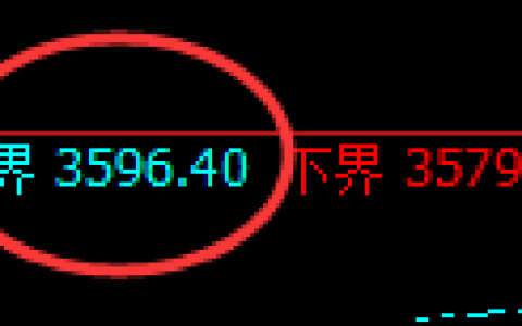 螺纹：跌超2.5%，试仓高点单边展开精准快速回撤