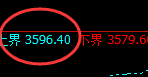 螺纹：跌超2.5%，试仓高点单边展开精准快速回撤