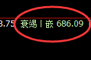 铁矿石:跌超3%,试仓高点精准展开单边极端下行