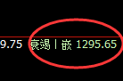 焦煤：试仓结构精准展开快速冲高回落