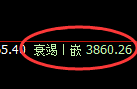 股指300:试仓空单精准实施快速回撤