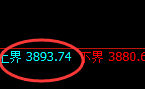 股指300:试仓空单精准实施快速回撤