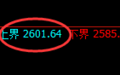 股指50：试仓空单精准触及并快速回撤