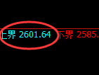 股指50:试仓空单精准触及并快速回撤