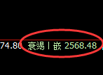 股指50:试仓空单精准触及并快速回撤