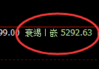 PTA:4小时修正结构低点精准触及并直线快速拉升
