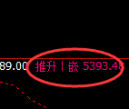 PTA:4小时修正结构低点精准触及并直线快速拉升