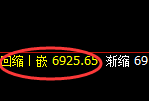 聚丙烯:日线结构精准展开快速振荡