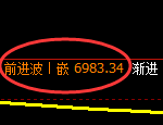聚丙烯:日线结构精准展开快速振荡