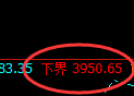 LU燃油:试仓低点,精准完成触及并强势拉升