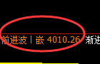 LU燃油:试仓低点,精准完成触及并强势拉升