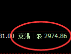 菜粕:跌超2%,4小时高点精准加速下行