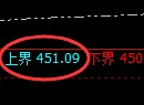 沪金:试仓高点精准展开向下修正洗盘