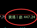 沪金:试仓高点精准展开向下修正洗盘