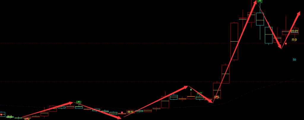 新易盛 300502:周线多空信号超95%精准转折结构