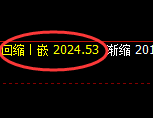 甲醇:回补低点结构精准触及并快速修复