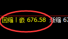 铁矿石:跌超2%,又个精确的修正宽幅波动结构