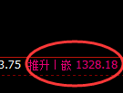 焦煤:日线回升高点精准于午后精准展开直线跳水