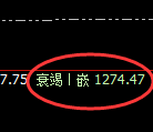 焦煤:日线回升高点精准于午后精准展开直线跳水