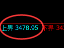 螺纹:回升试仓高点,精准展开冲高回落并加速回撤