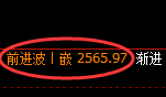 股指50:策略高点精准展开单边弱势下行