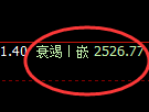 股指50:策略高点精准展开单边弱势下行