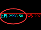 菜粕:试仓结构精准回撤并伴随着回补洗盘结构