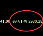 菜粕:试仓结构精准回撤并伴随着回补洗盘结构