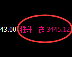 豆粕:4小时结构精准展开极端快速洗盘