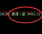 豆粕:4小时结构精准展开极端快速洗盘