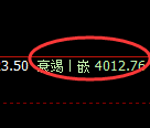 乙二醇:回补低点结构精准展开强势回升