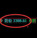 螺纹:极端回补低点精准触及,午后价格直线强势拉升