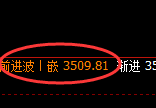 螺纹:极端回补低点精准触及,午后价格直线强势拉升