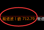 铁矿石:回补结构低点精准展开极端疯狂拉升