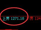 焦煤:日线低点精准展开振荡回升,强弱转换未形成