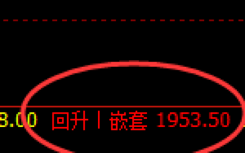 甲醇：极端洗盘，精准拉升