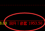 甲醇:极端洗盘,精准拉升