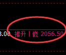 甲醇:极端洗盘,精准拉升