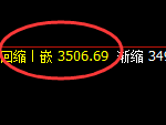 热卷:回补结构低点,精准展开极端强势拉升