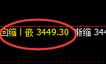 豆粕:日线结构精准快速冲高回落