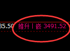 豆粕:日线结构精准快速冲高回落