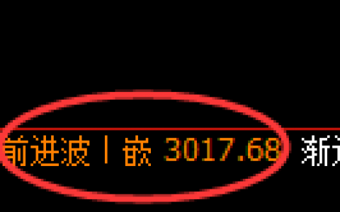 菜粕：修正高点结构精准触及并冲高回落