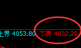 乙二醇:日线结构精准展开强势运行